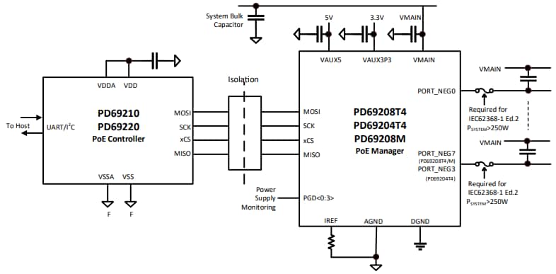 Schéma du circuit d'application - Microchip Technology Contrôleurs PoE PD69210